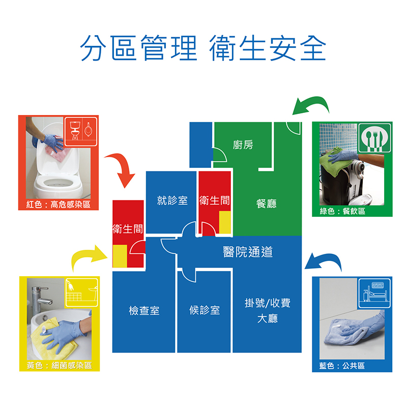 疫情時(shí)代,分色管理清潔理念可以提升公共區(qū)域衛(wèi)生管理水平