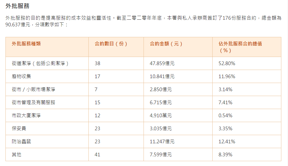 推動環(huán)境清潔可持續(xù)發(fā)展，健力環(huán)保系列產(chǎn)品引人駐足