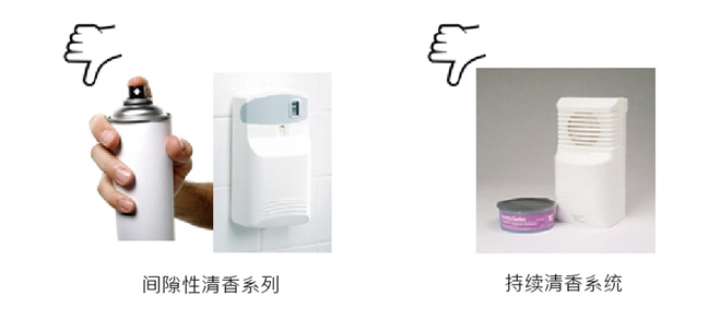 為何需要空氣清新系統(tǒng)