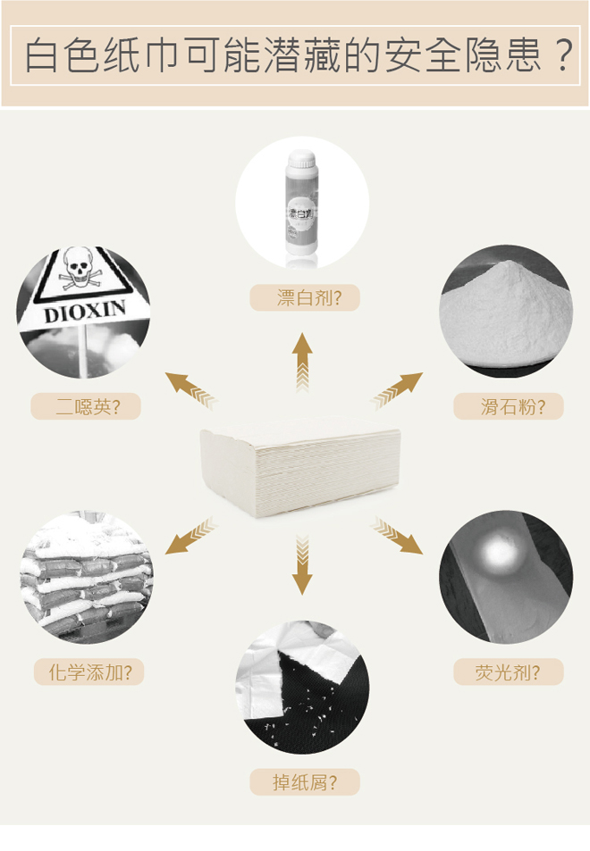 這些白色紙巾或許正在毒害著你和你的家人