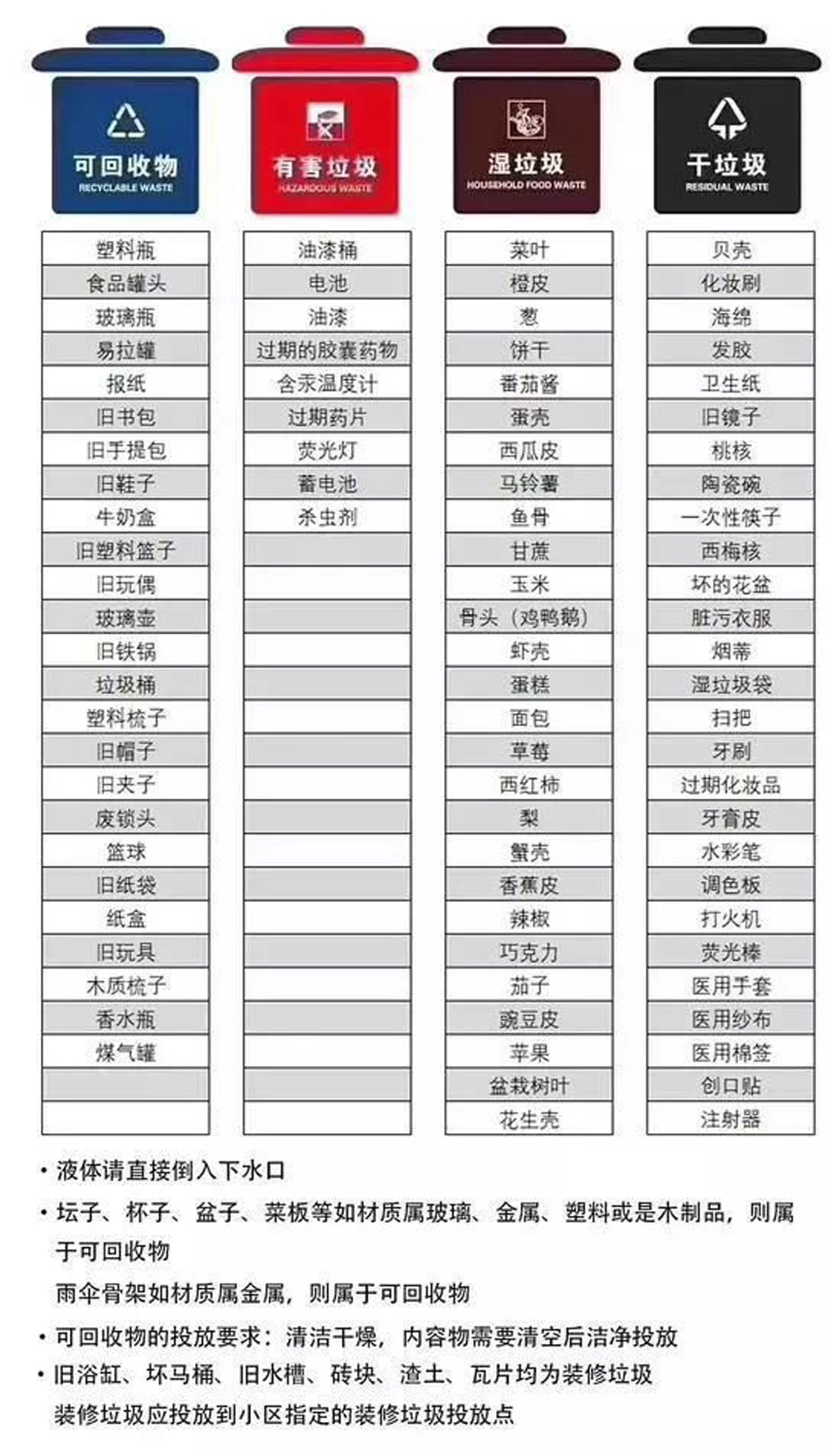 垃圾分類來啦。你平時(shí)使用的清潔工具都是什么垃圾